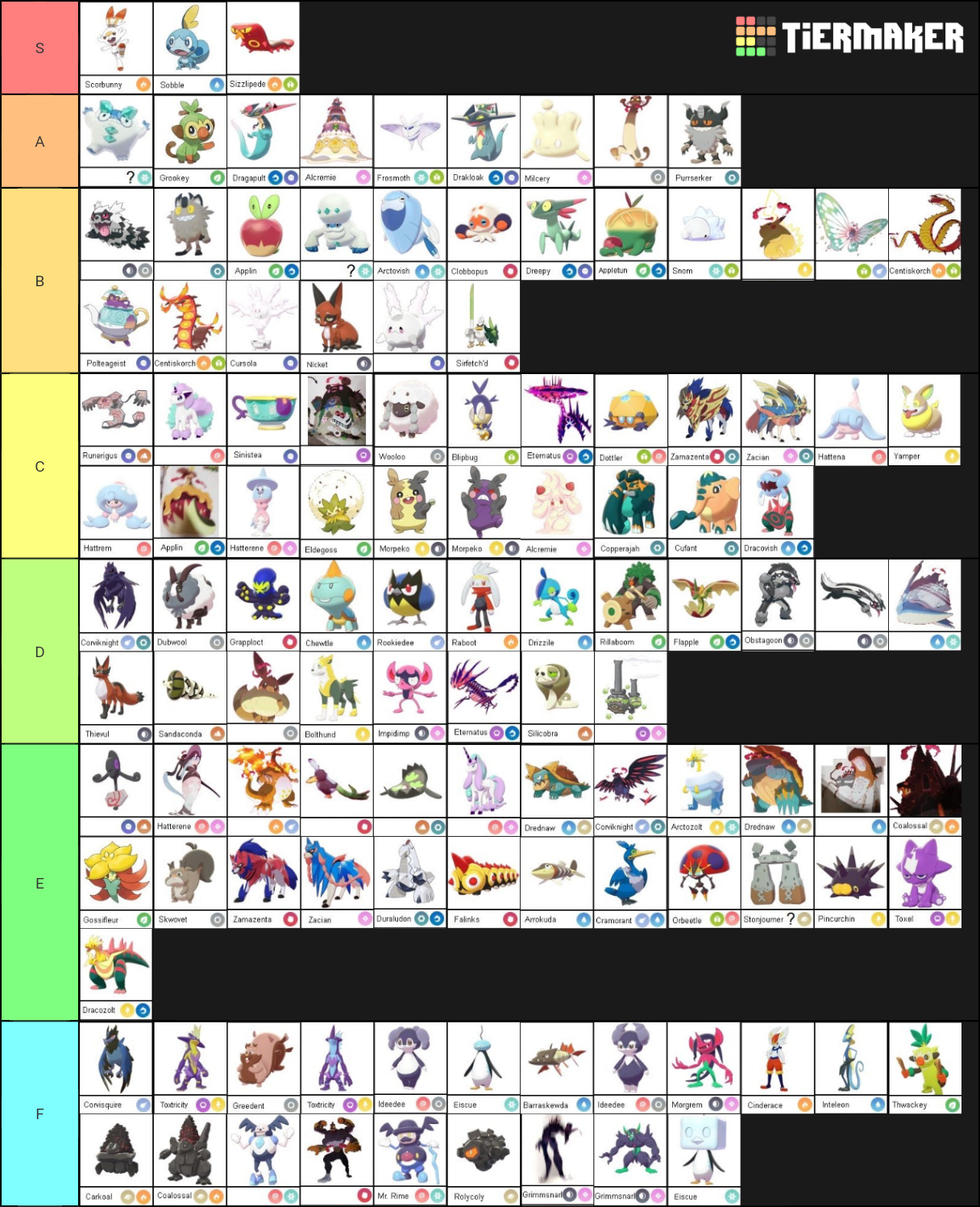 Galar Pokemon Tier List (Community Rankings) - TierMaker