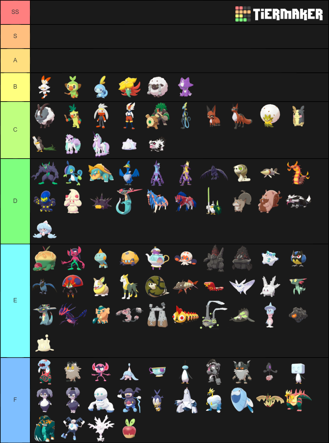 All Pokemon Forms Galar Edition Tier List Community R - vrogue.co