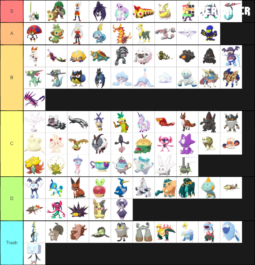 Galar Pokemon (As of November 4th, 2019 Tier List (Community Rankings ...