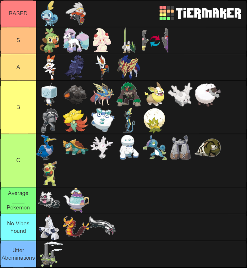 Galar Tier List Community Rankings TierMaker Galar Tier List Community Rankings TierMaker