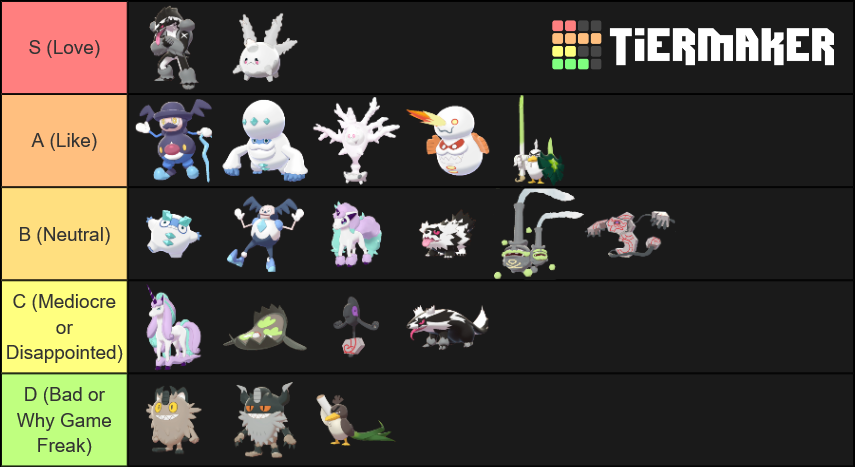 Galarian Forms/Evolutions Tier List (Community Rankings) - TierMaker