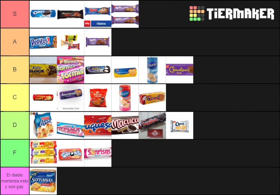 Galletas Argentinas Tier List (Community Rankings) - TierMaker