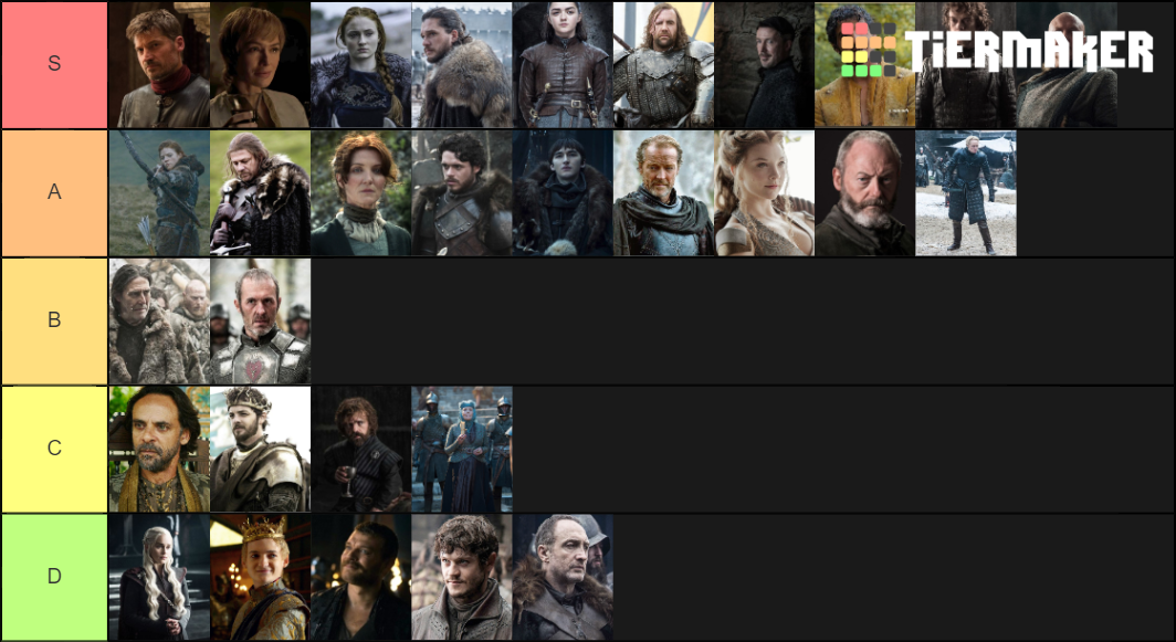 Game of Thrones Characters (Season 8) Tier List (Community Rankings ...