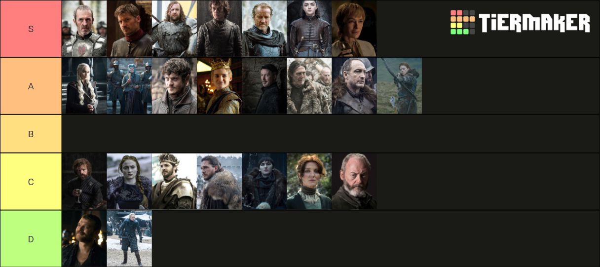 Game of Thrones Characters (Season 8) Tier List (Community Rankings ...