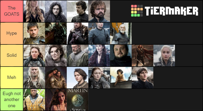 asoiaf-pov-characters-tier-list-community-rankings-tiermaker