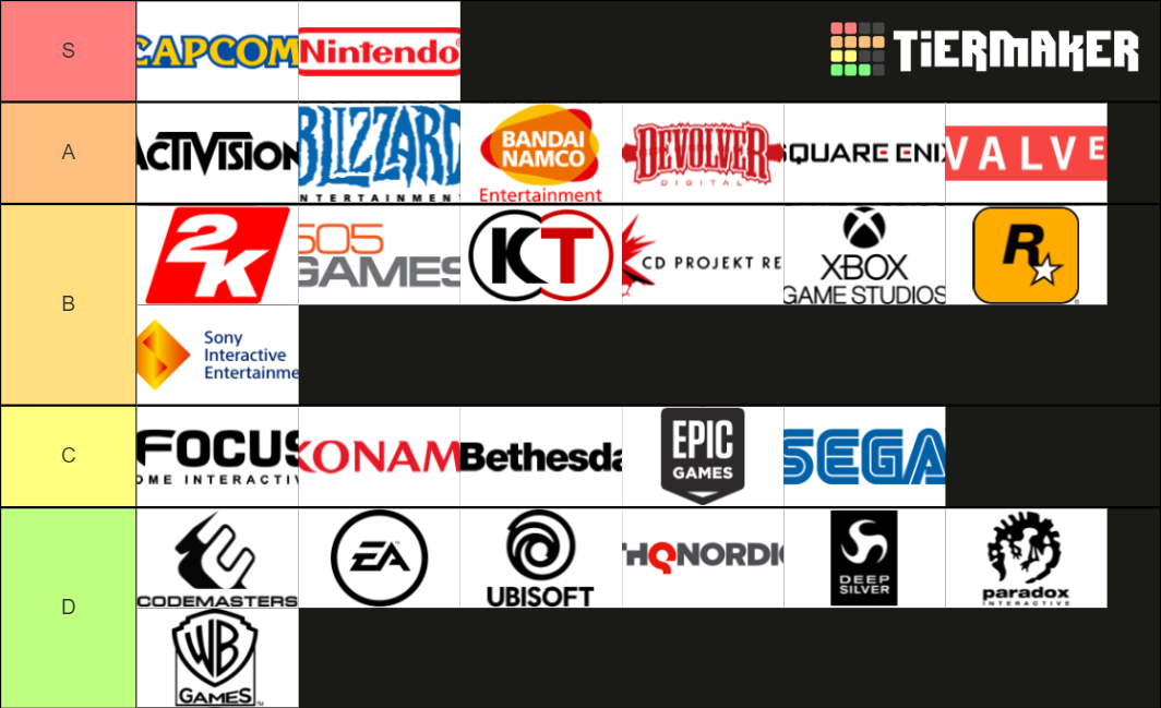 Video Game Publishers Tier List (Community Rankings) - TierMaker