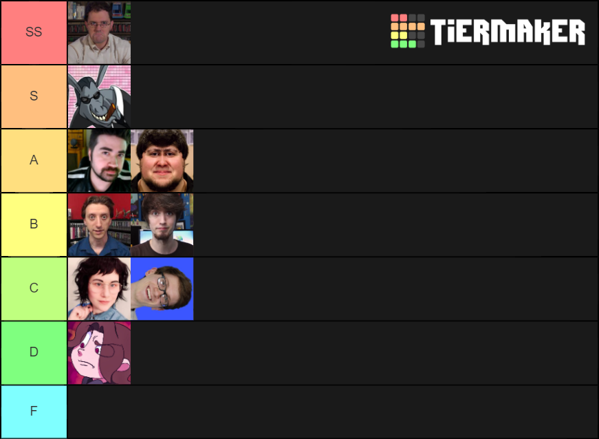 Game reviewers Tier List Rankings) TierMaker