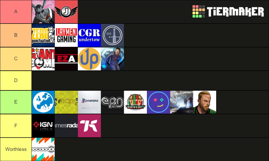 Game reviewers and outlets Tier List Rankings) TierMaker