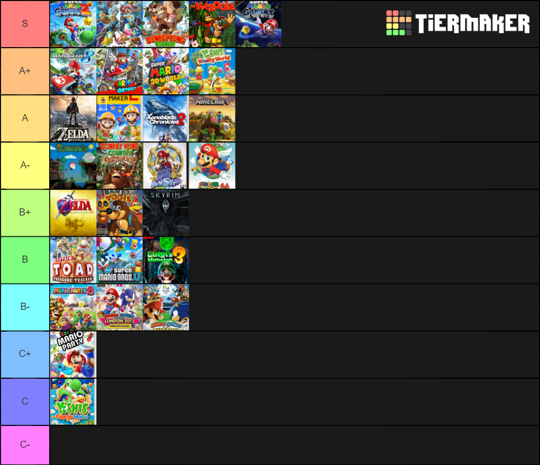 Game Soundtrack Tier List Rankings) TierMaker