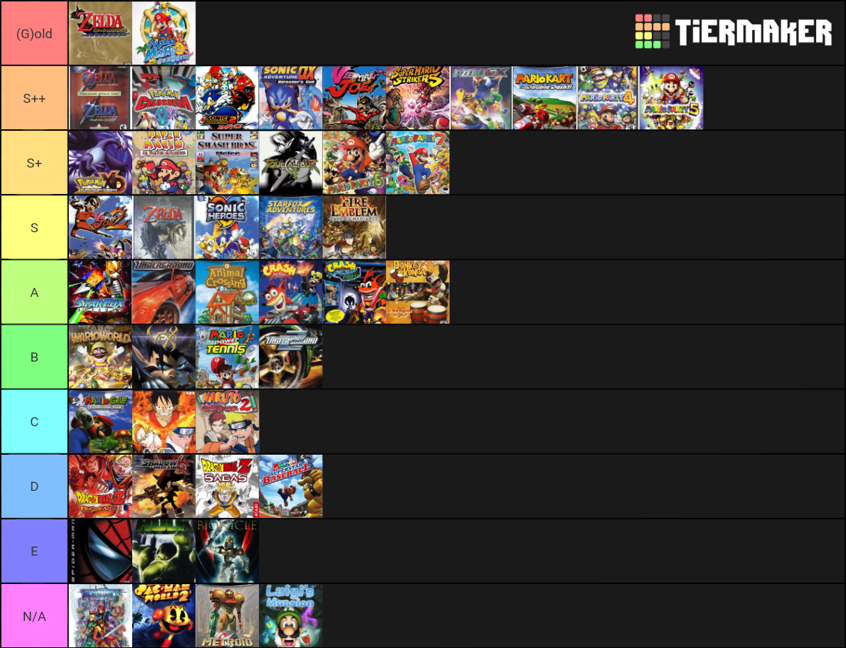 Gamecube top Tier List Rankings) TierMaker