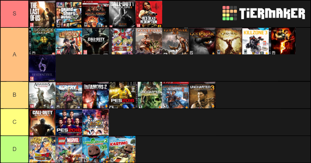 Games ps3 Tier List (Community Rankings) - TierMaker