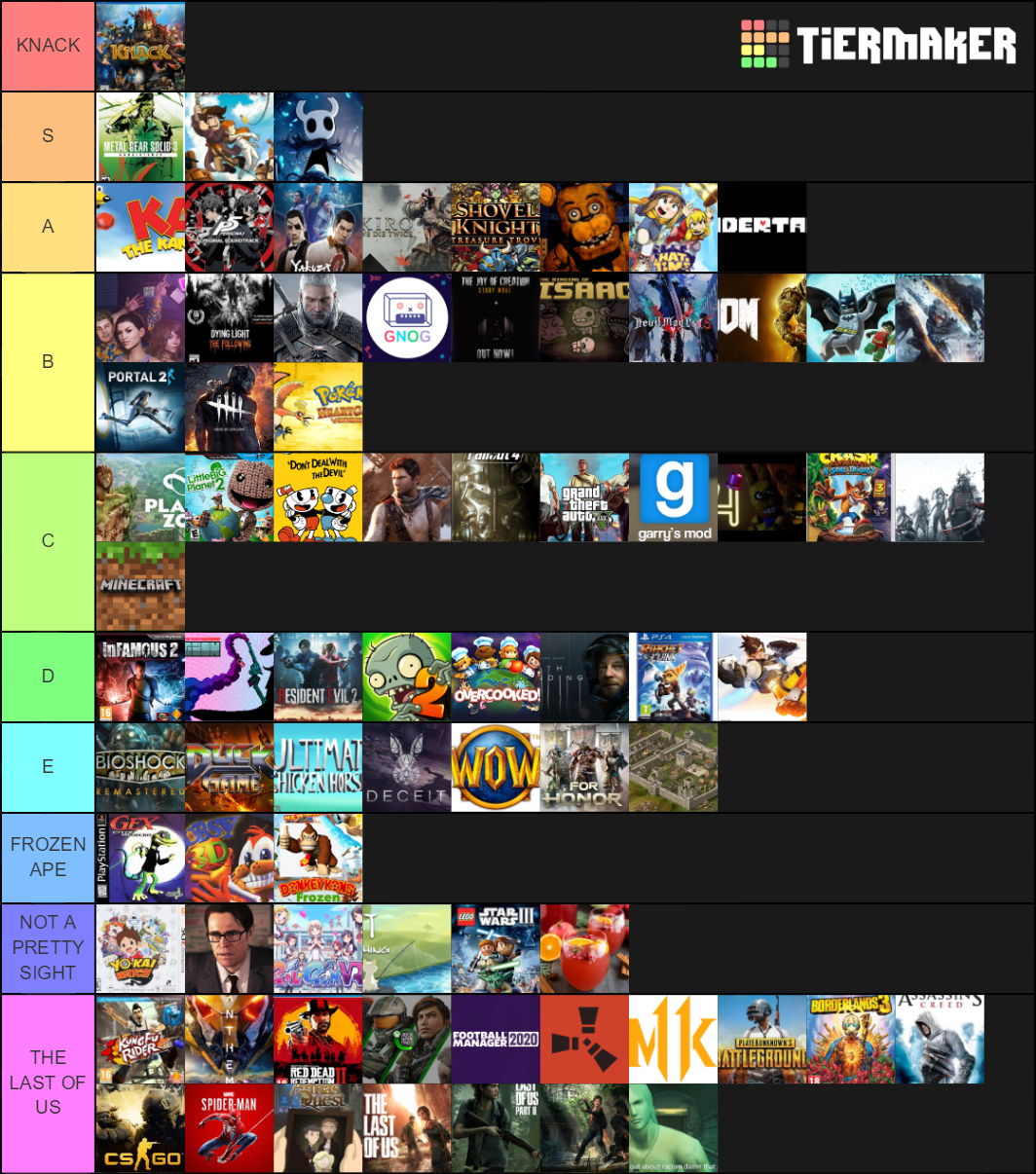 Gaming Lista Tier List (Community Rankings) - TierMaker