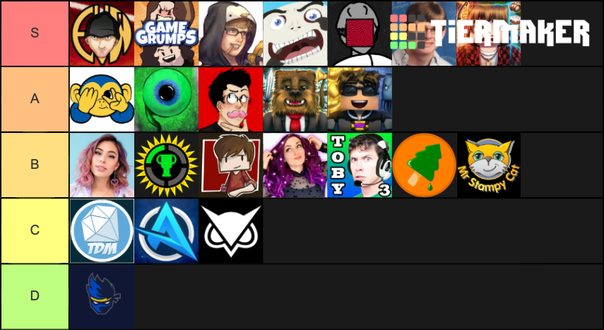 Gaming Youtubers (Letsplayers) Tier List (Community Rankings) - TierMaker