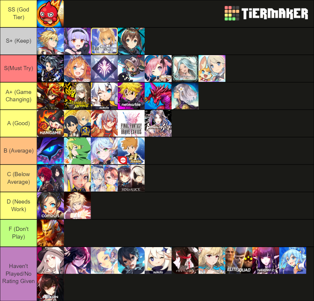 Gatcha Games Tier List (Community Rankings) - TierMaker