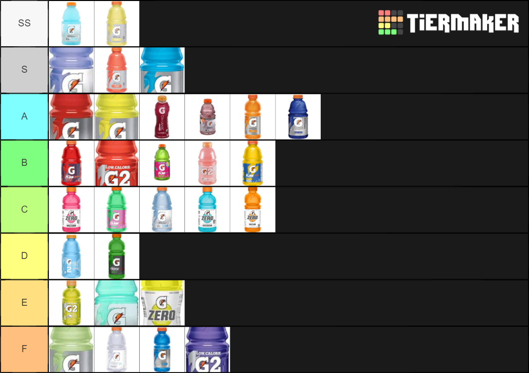 Gatorade Flavours Tier List Community Rankings TierMaker