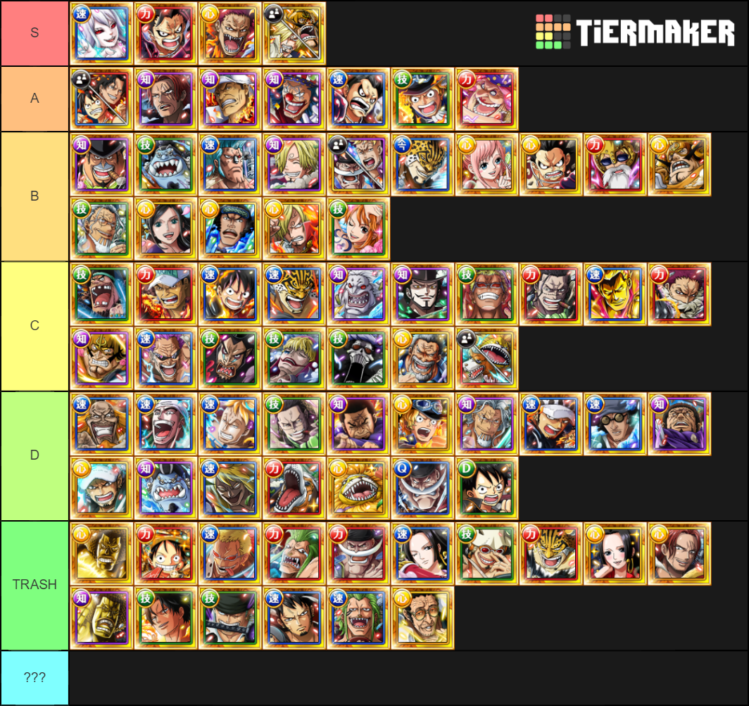 Z piece tier list. Тир лист героев Ван Пис. Тир лист one piece Treasure Cruise. Ван Пис Баунти Раш тир лист 2023. Тир лист one piece Bounty Rush.