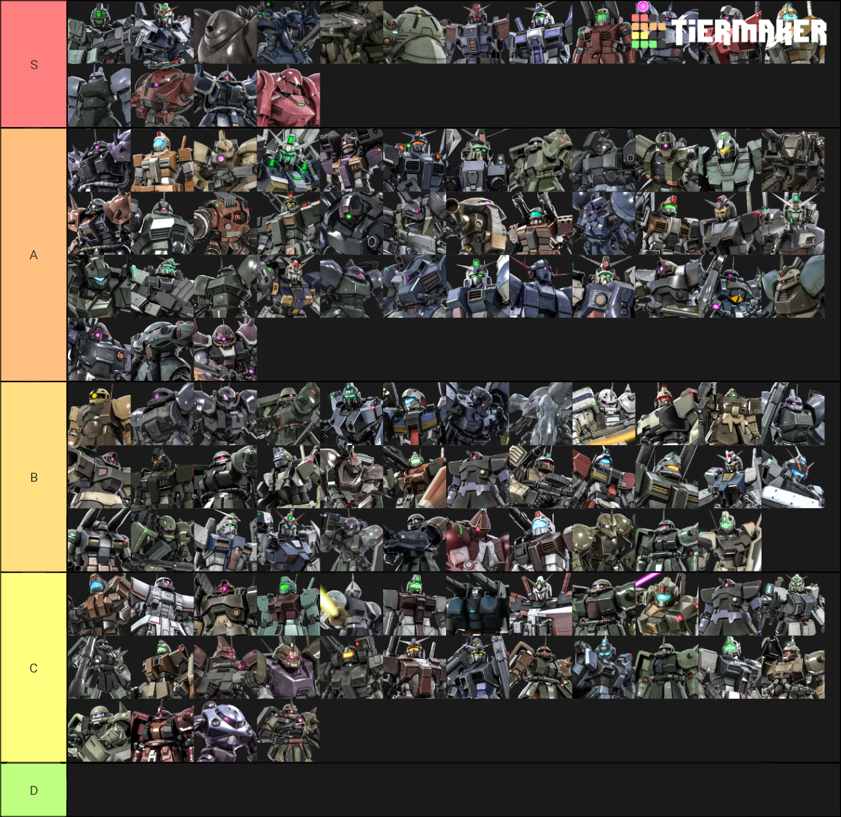 GBO2 Suits Tier List Rankings) TierMaker