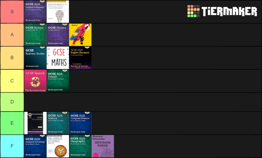 GCSE Subjects Tier List (Community Rankings) - TierMaker