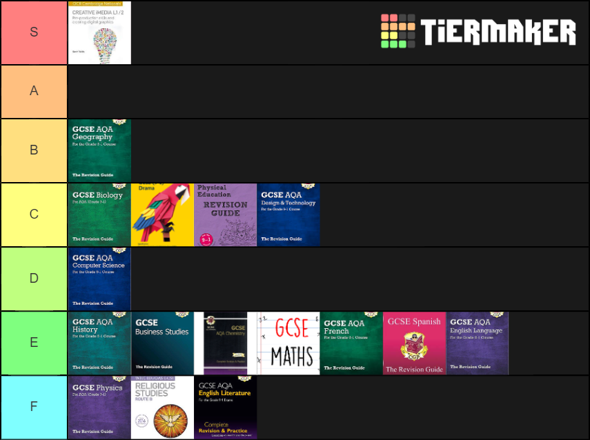 Gcse Subjects Tier List Community Rankings Tiermaker