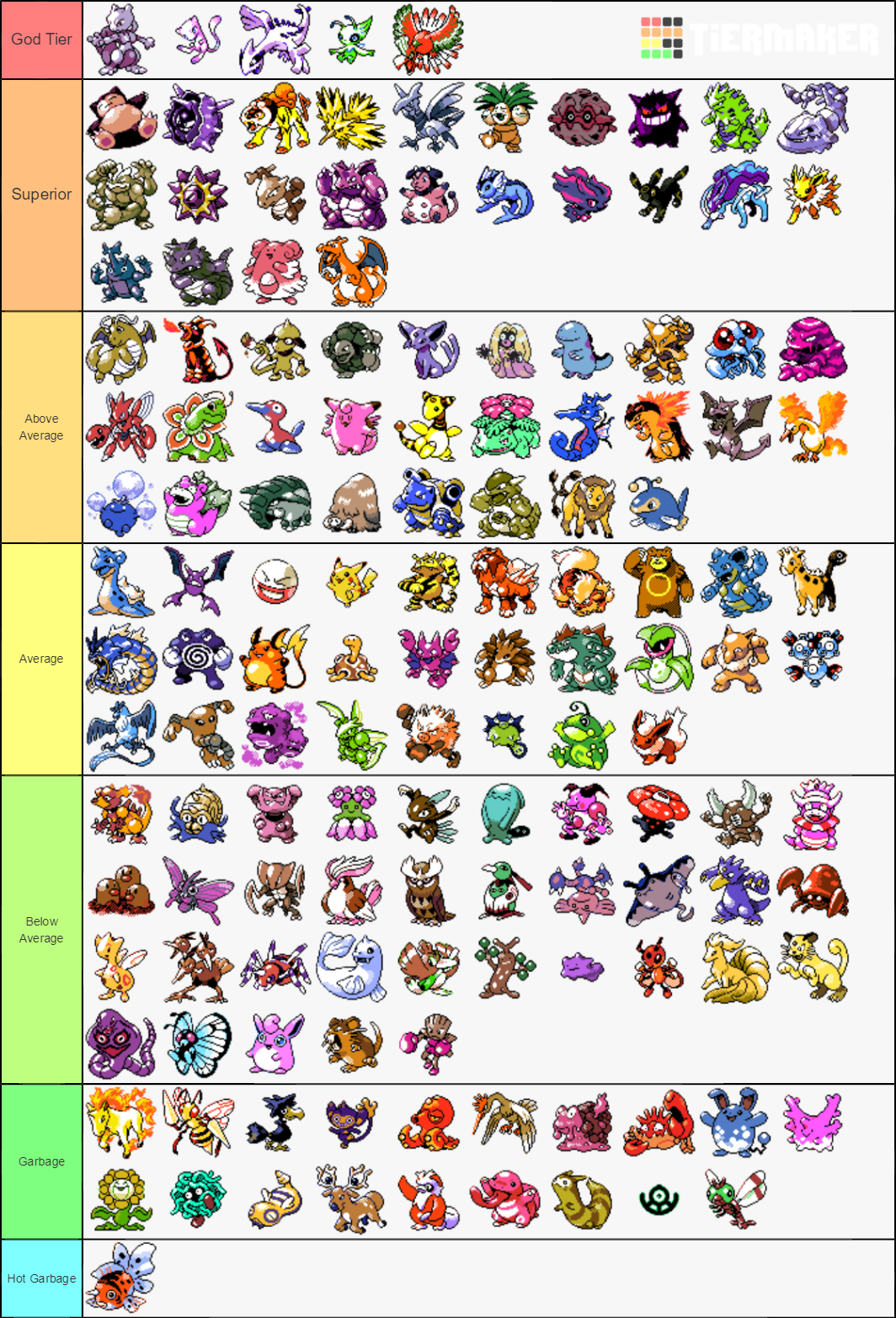 Gen 2 Fully Evolved Pokémon Tier List (Community Rankings) - TierMaker