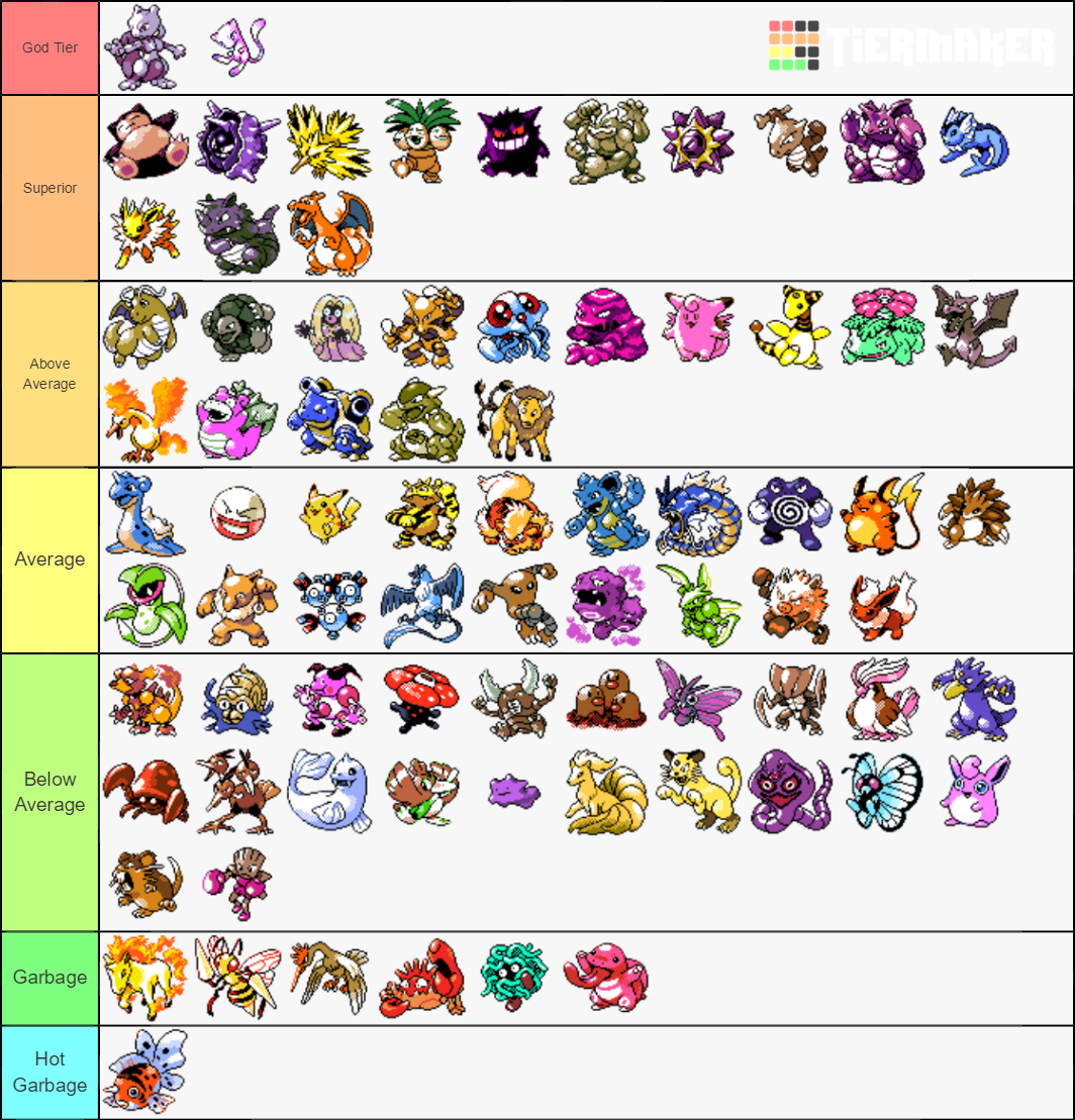 gen-2-fully-evolved-pok-mon-tier-list-community-rankings-tiermaker