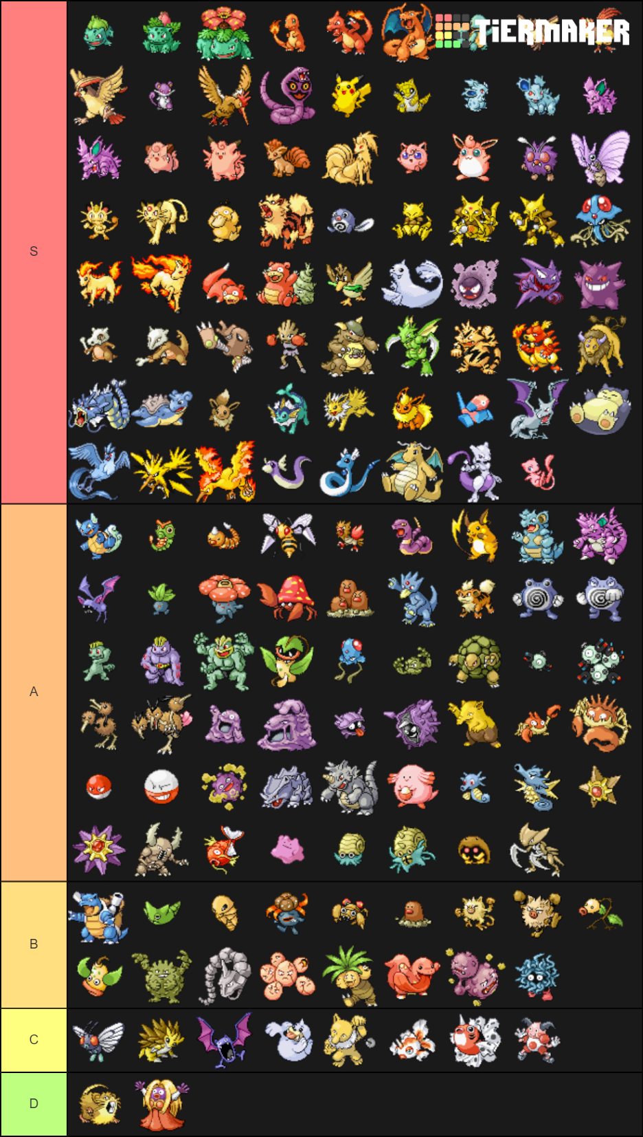Gen 3 Tier List Rankings) TierMaker