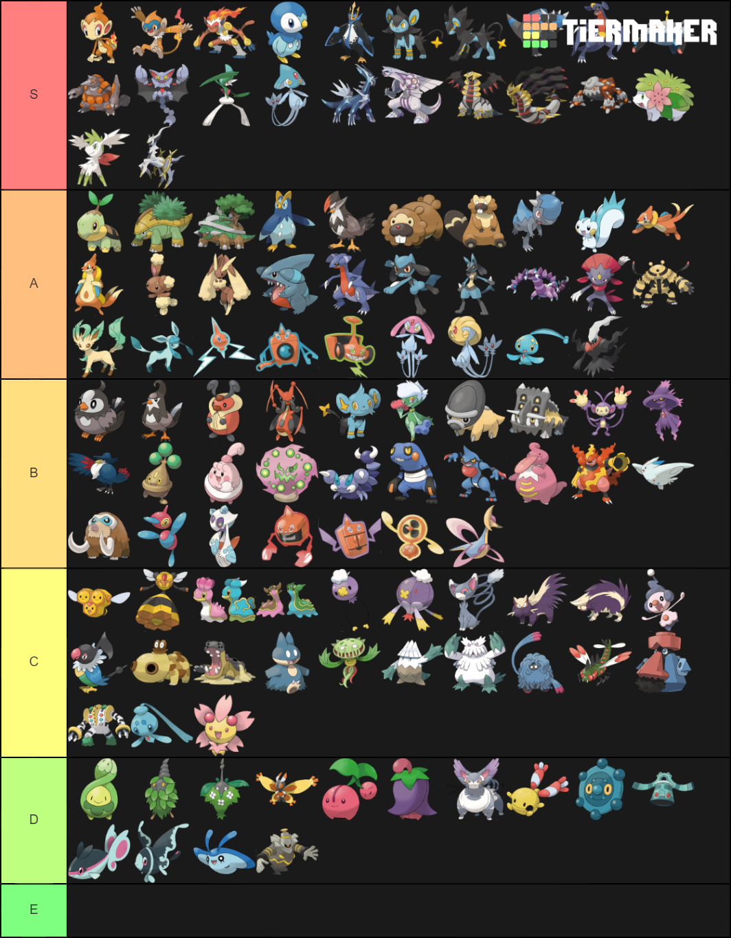 Gen 4 Pokemon Designs Tier List (Community Rankings) - TierMaker