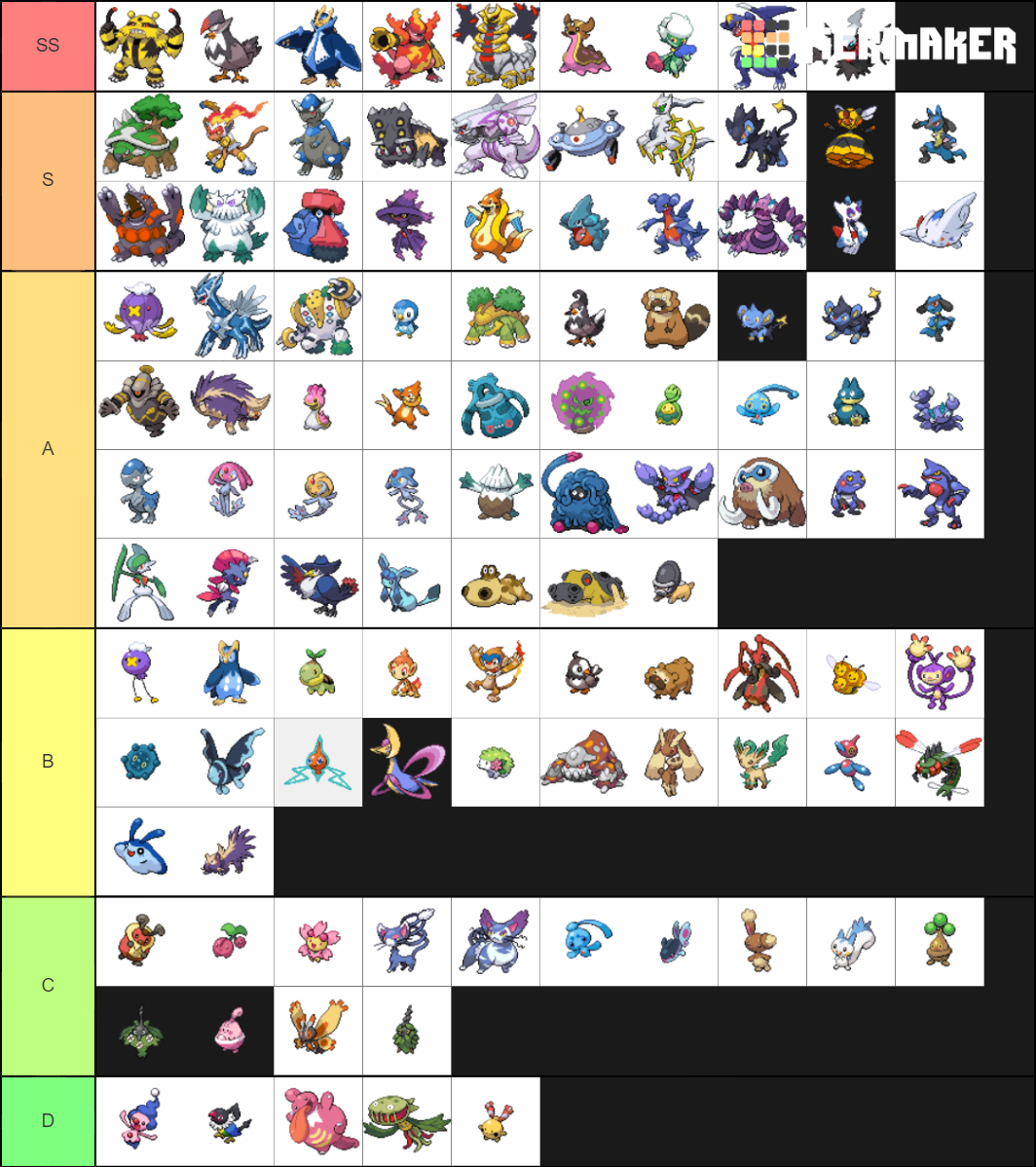 GEN 4 POKEMON Tier List (Community Rankings) - TierMaker