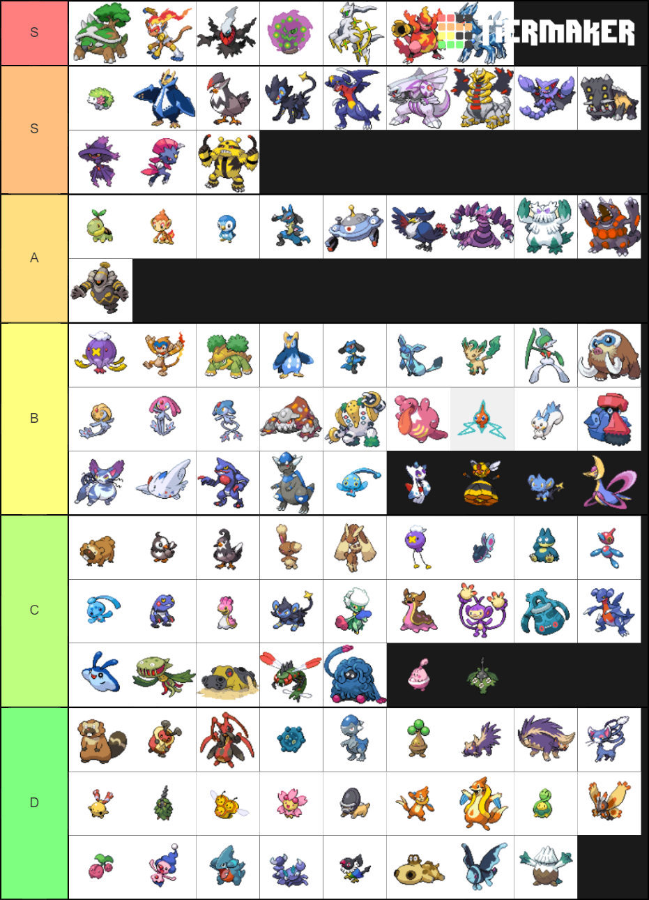 GEN 4 POKEMON Tier List (Community Rankings) - TierMaker