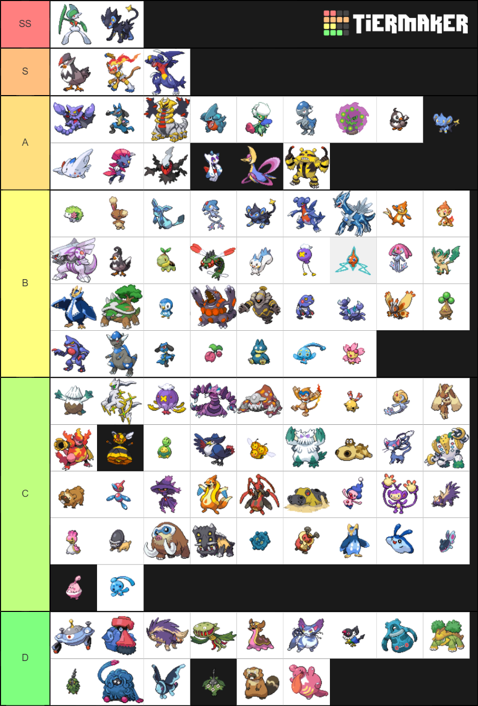 GEN 4 POKEMON Tier List (Community Rankings) - TierMaker