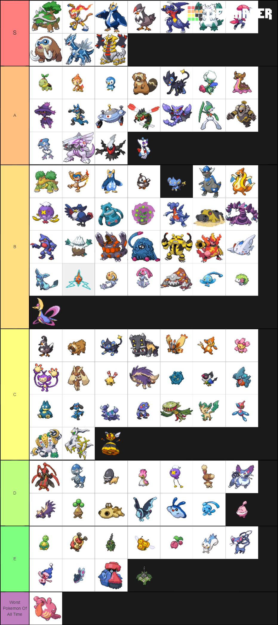 GEN 4 POKEMON Tier List (Community Rankings) - TierMaker