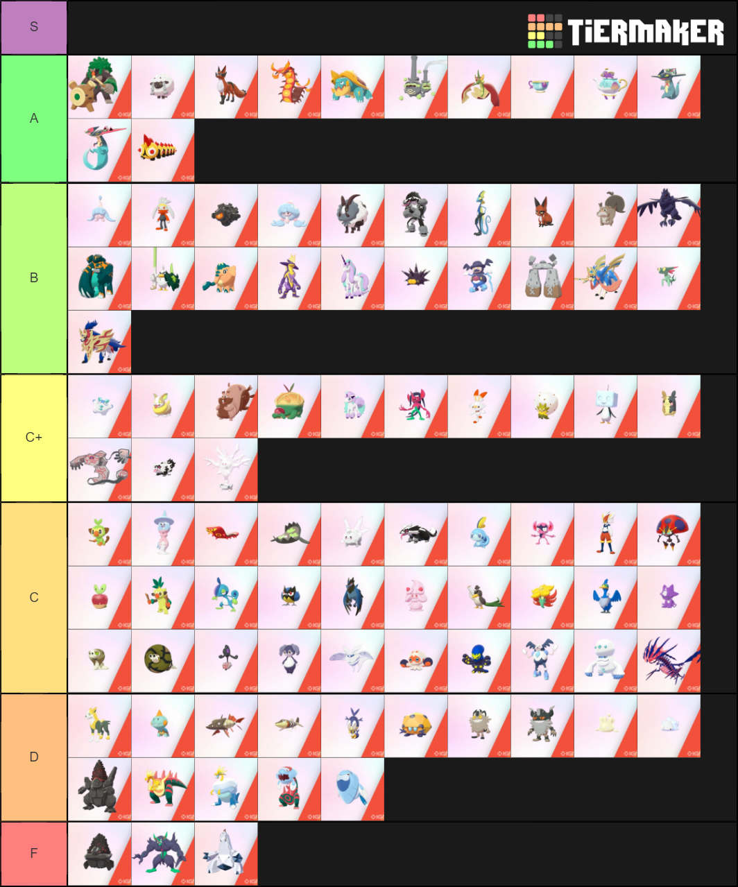 Gen 8 New Pokemon And Regional Forms Tier List (Community Rankings ...