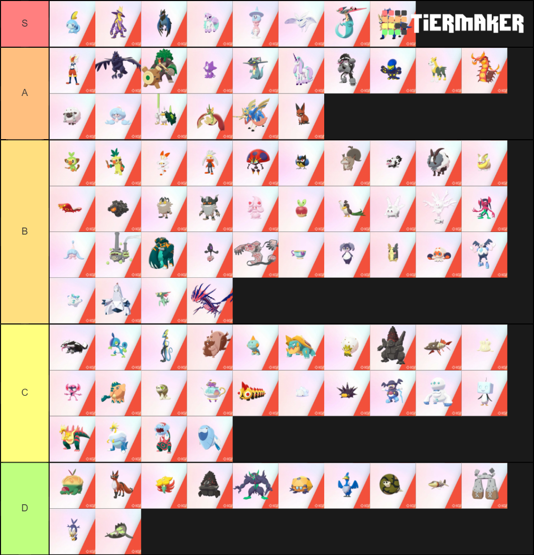 Gen 8 New Pokemon And Regional Forms Tier List (Community Rankings ...