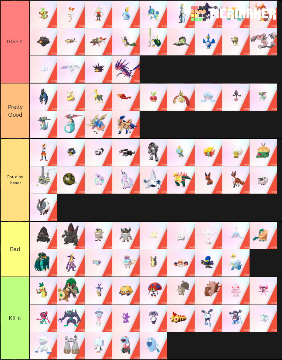 Gen 8 New Pokemon And Regional Forms Tier List (Community Rankings ...