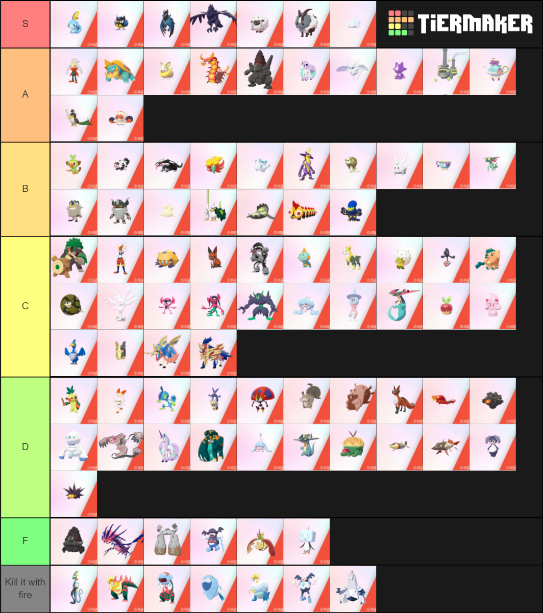 Gen 8 new pokemon and regional forms Tier List (Community Rankings ...