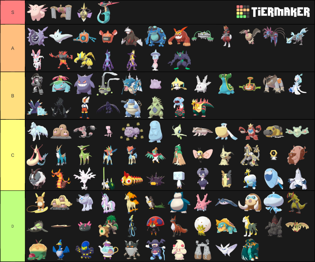 Gen 8 Ou - Post Pokemon Home Tier List (community Rankings) - Tiermaker