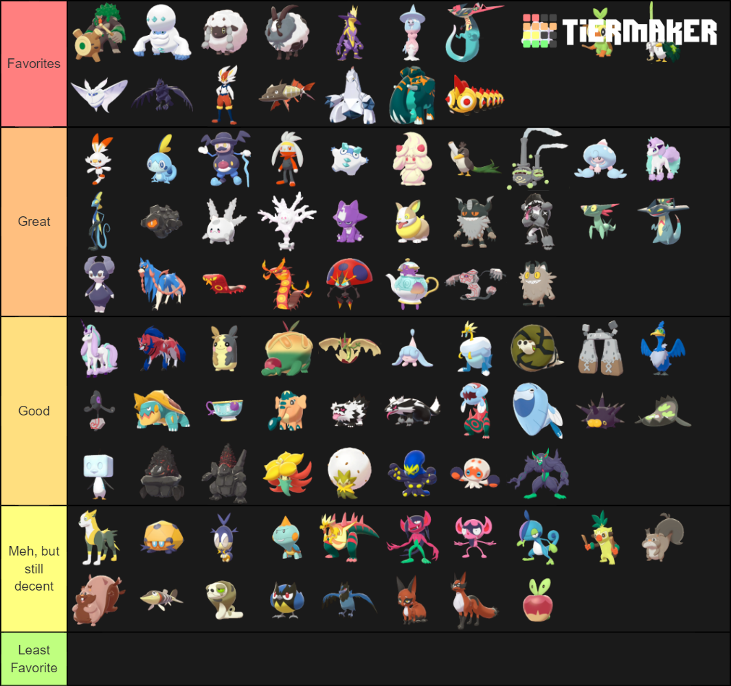 Gen 8 Tier List (Community Rankings) - TierMaker