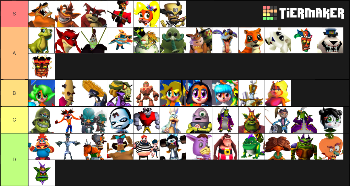 general-crash-bandicoot-tier-maker-tier-list-community-rankings