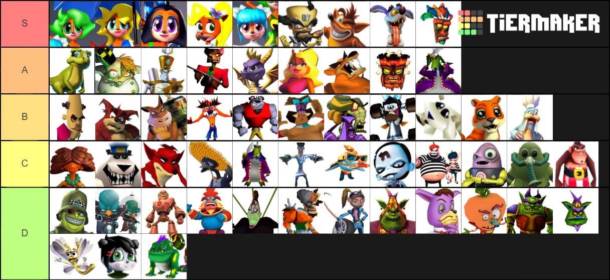 General Crash Bandicoot Tier Maker Tier List Community Rankings TierMaker