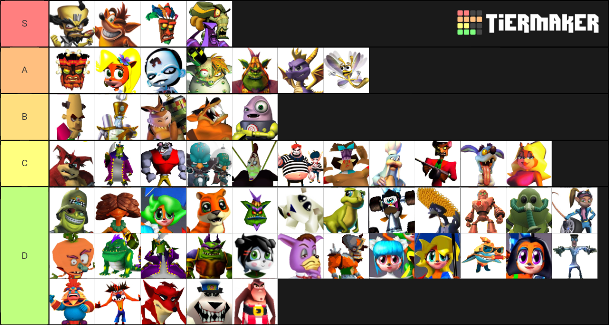 General Crash Bandicoot Tier Maker Tier List Community Rankings TierMaker