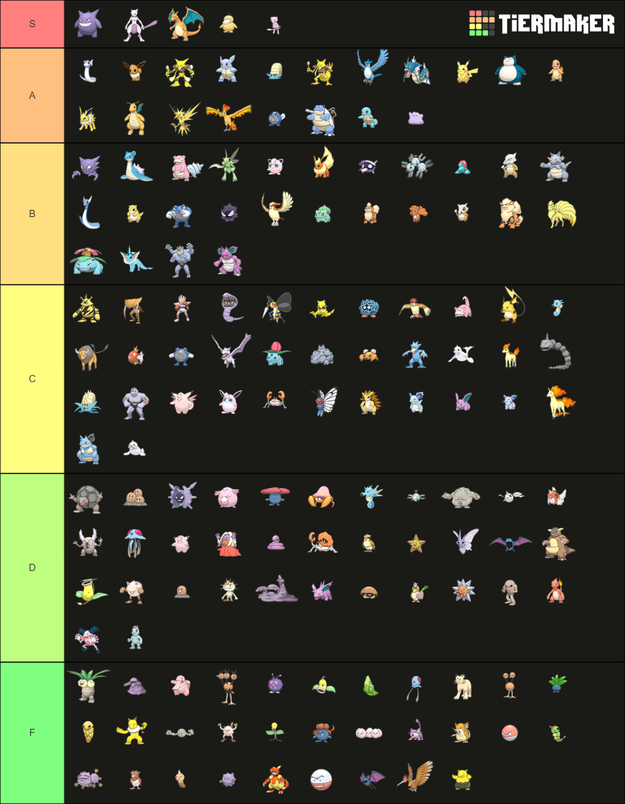 Generation 1 Pokémon Tier List (Community Rankings) - TierMaker