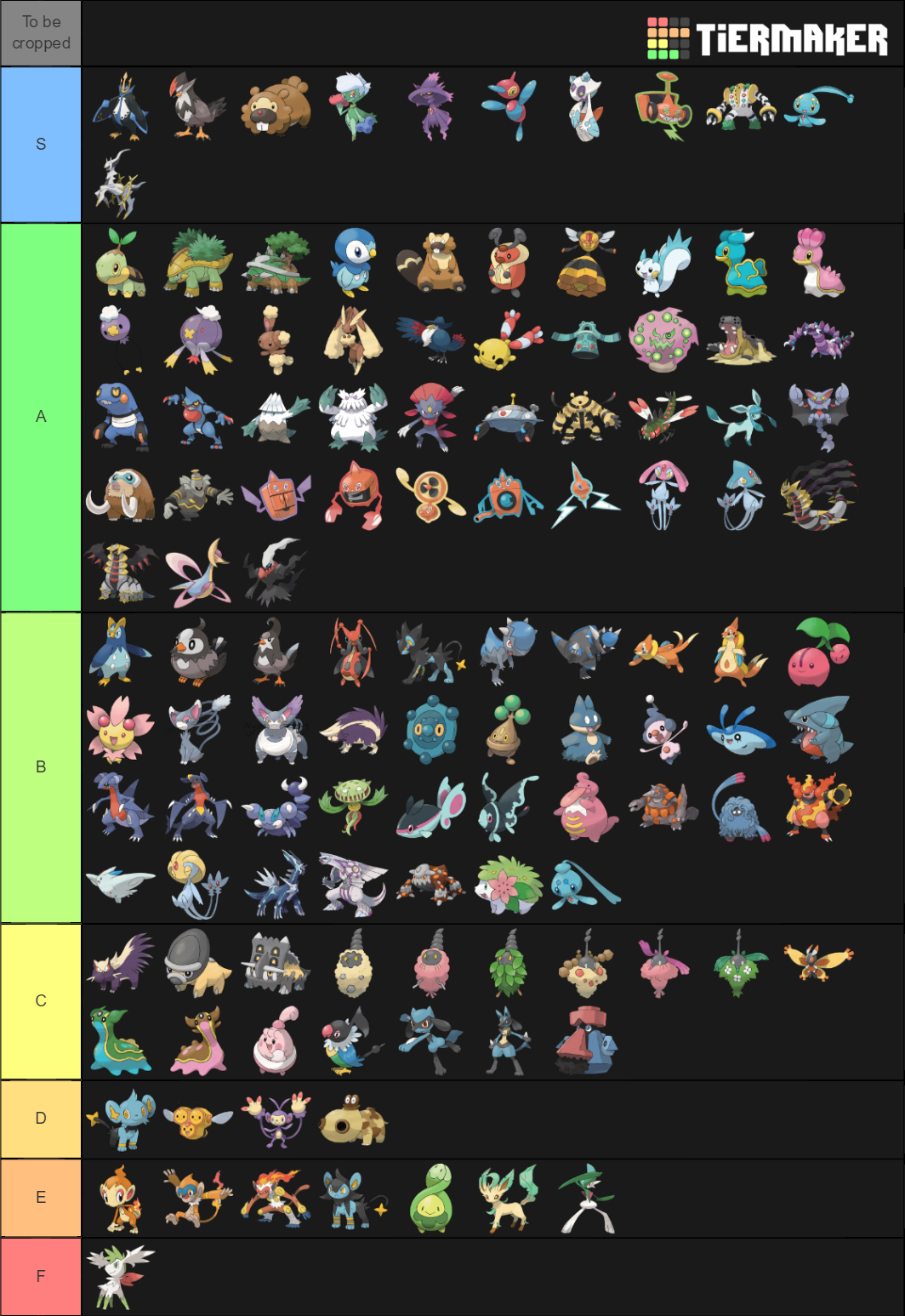 Generation 4 Pokemon + Forms (Artwork) Tier List (Community Rankings ...