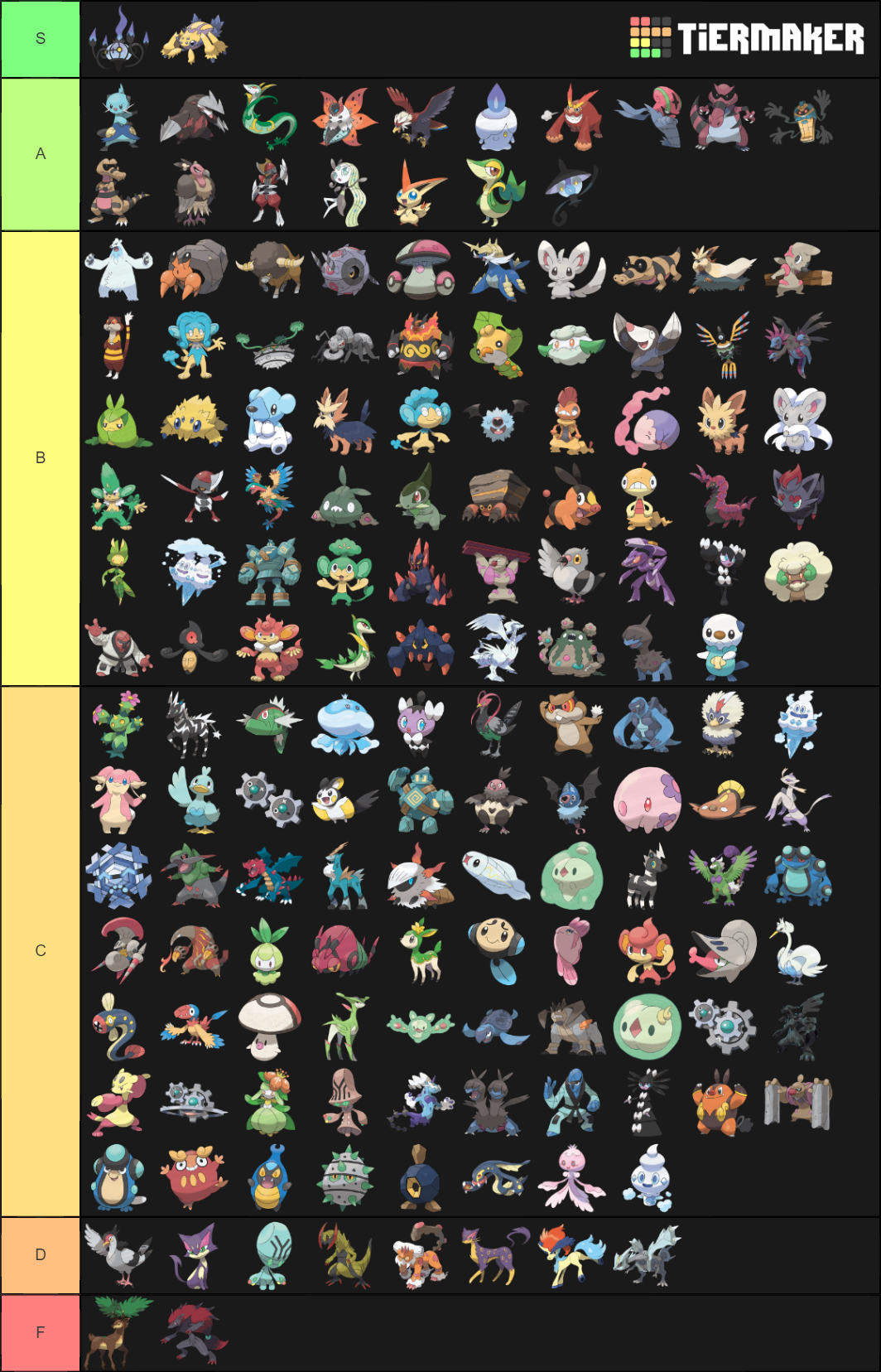 Generation 5 Pokemon + Forms (Artwork) Tier List (Community Rankings ...