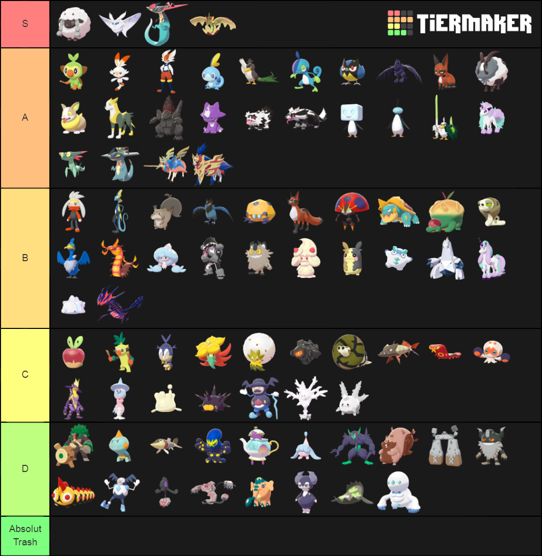 Generation 8 Pokemon Tier List (Community Rankings) - TierMaker