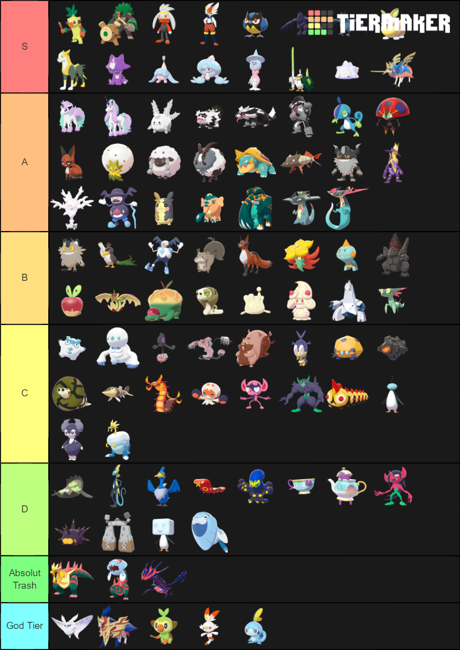 Generation 8 Pokemon Tier List (Community Rankings) - TierMaker