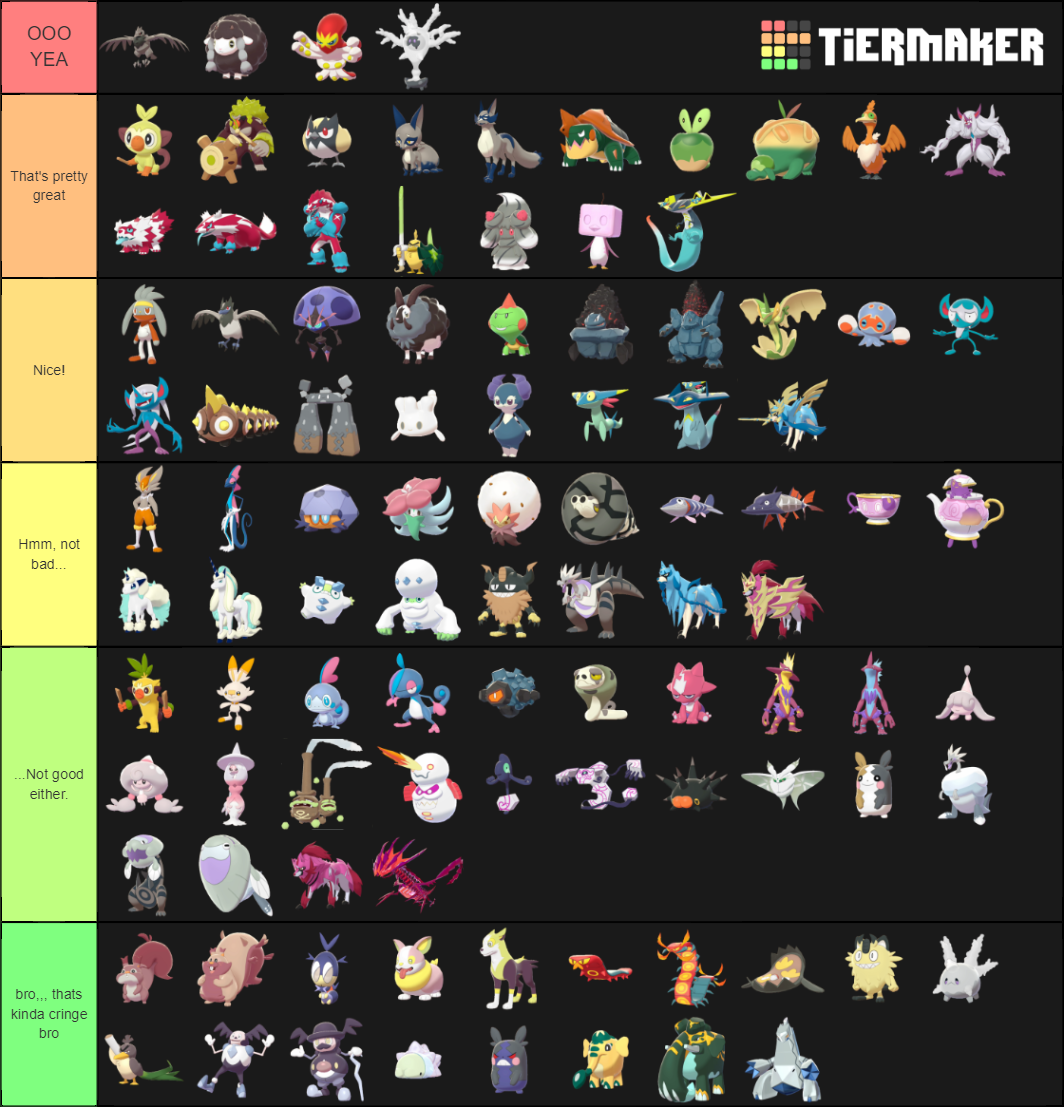 Generation 8 Shiny Pokemon & Formes Tier List (Community Rankings ...