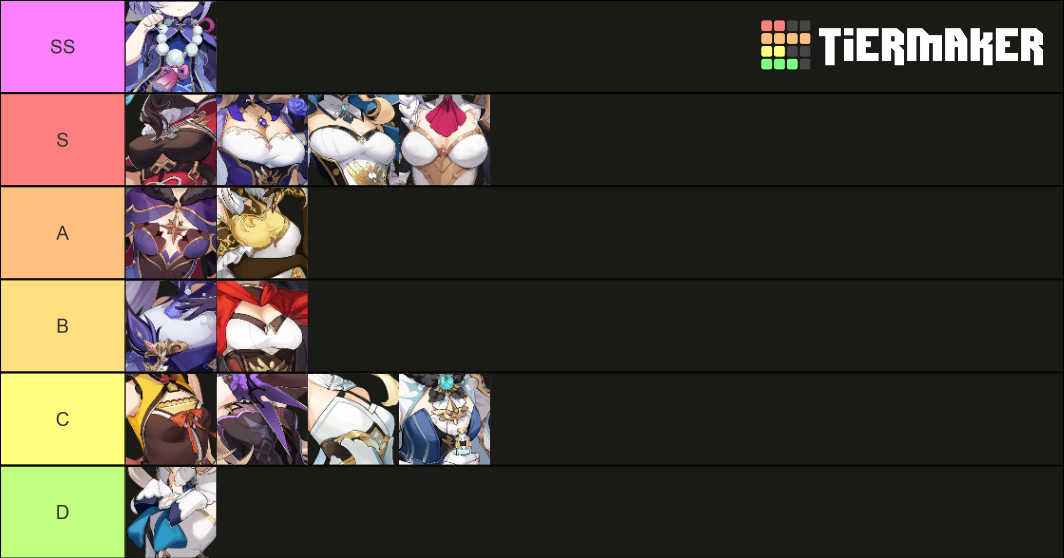 GENSHIN CHEST Tier List Rankings) TierMaker