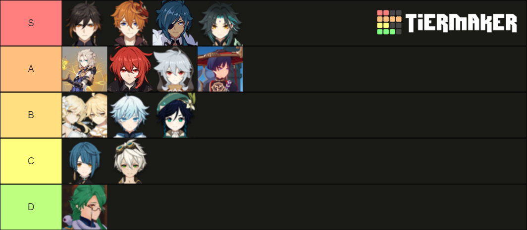 Genshin Impact Husbandos Tier List (Community Rankings) - TierMaker