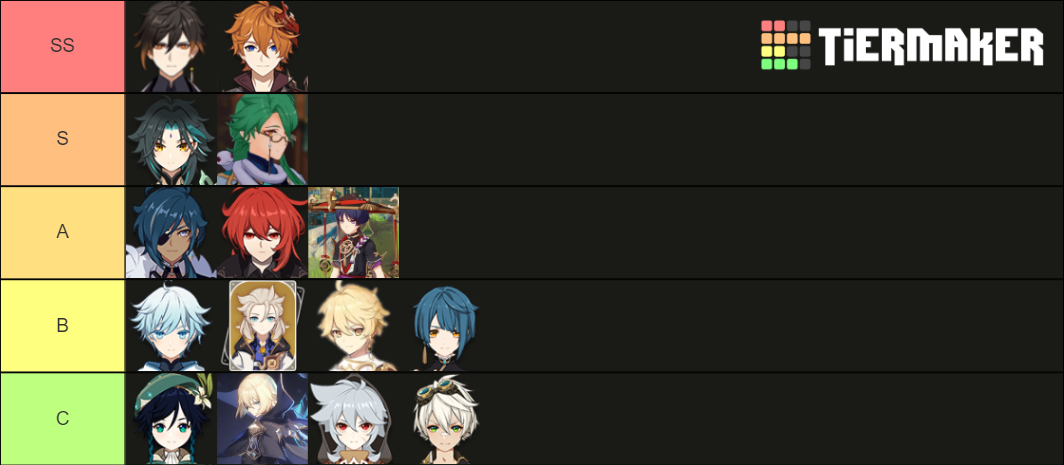 Genshin Impact Husbandos Tier List (Community Rankings) - TierMaker