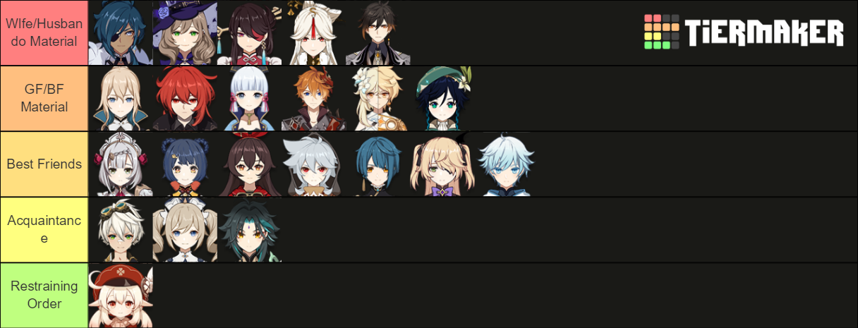 Галерея персонажей. Имена персонажей из Геншина. Genshin Impact waifu Tier list. Возраст персонажей Геншин. Возраст персонажей Геншин Импакт.